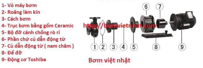 Bơm hóa chất QHX-441