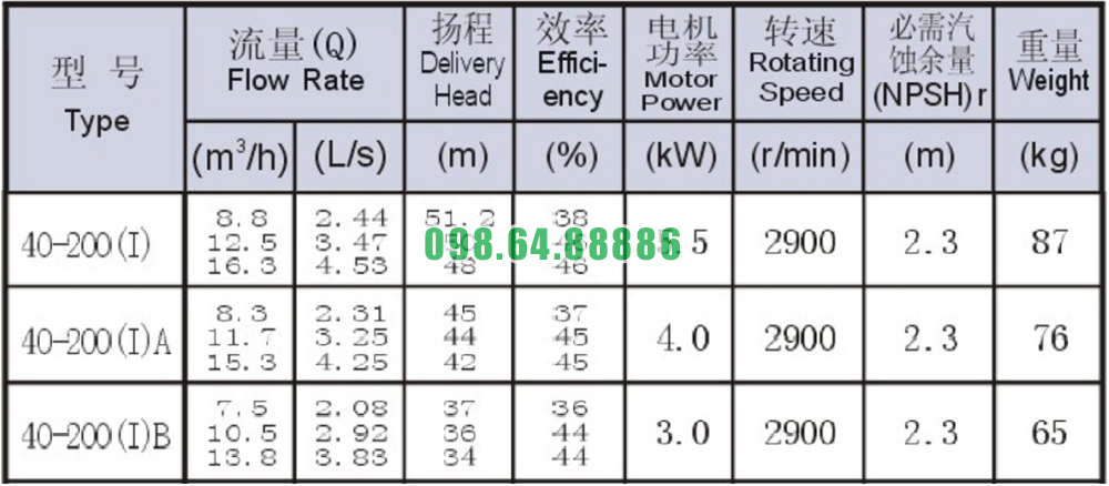 Bơm nước li tâm trục ngang lưu lượng 4.53 L/s mã SLW-ISW40-200-I