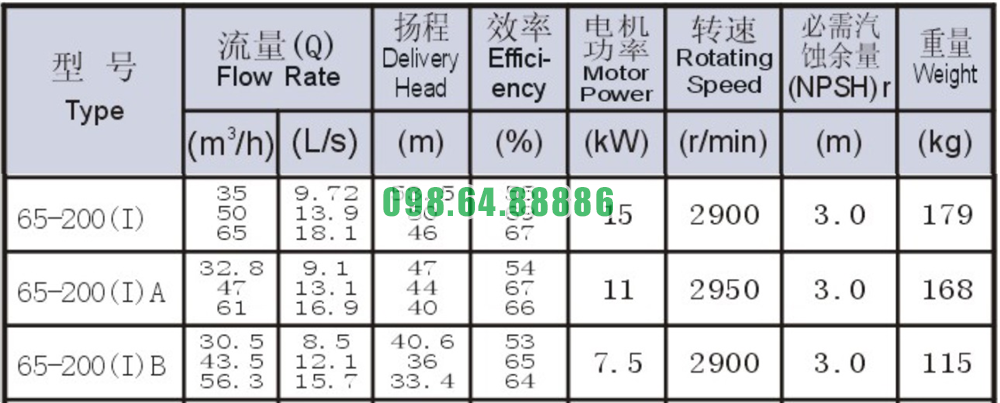 Bơm nước li tâm trục ngang lưu lượng 18.1 L/s mã SLW65-ISW65-200-I