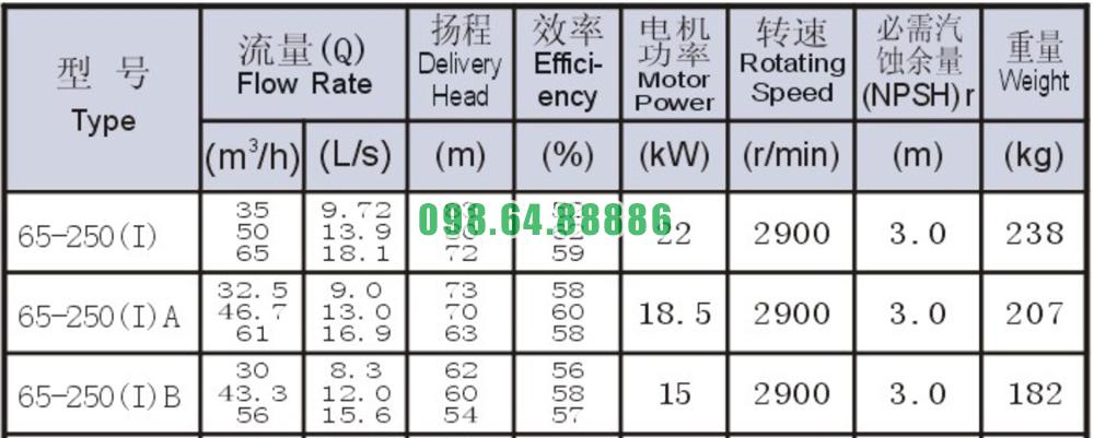 Bơm nước li tâm trục ngang lưu lượng 18.1 L/s mã SLW65-ISW65-250-I