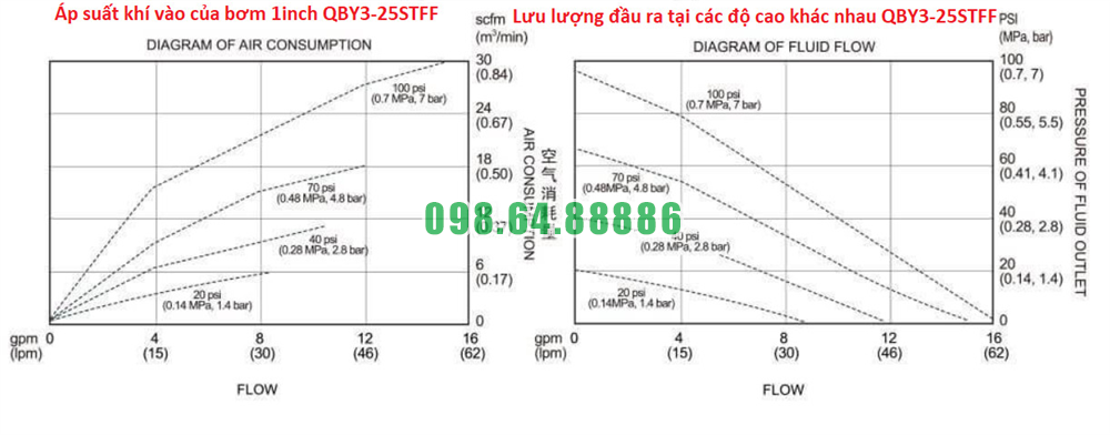 Báo giá bơm màng QBY3-25STFF kích thước Dn50