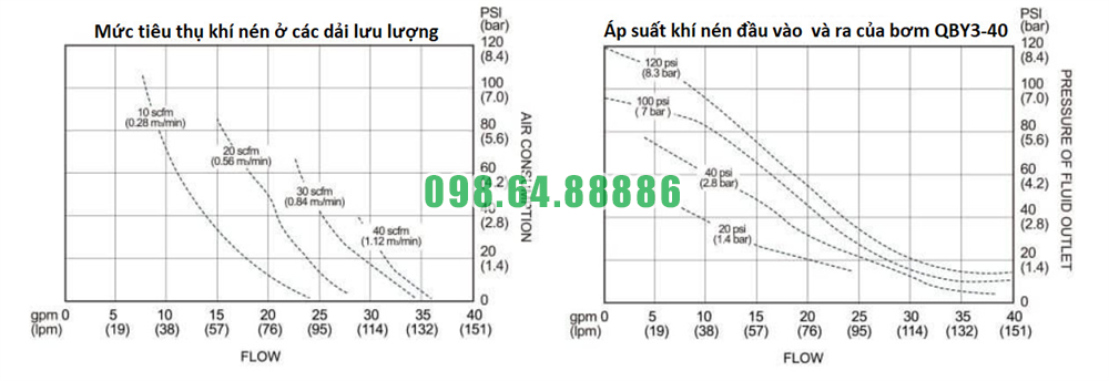 Báo giá bơm màng QBY3-40STFF áp suất 8.4 kg/cm2