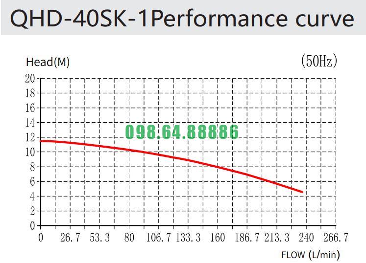 Bơm trục đứng bể ngoài QHD-40SK-15
