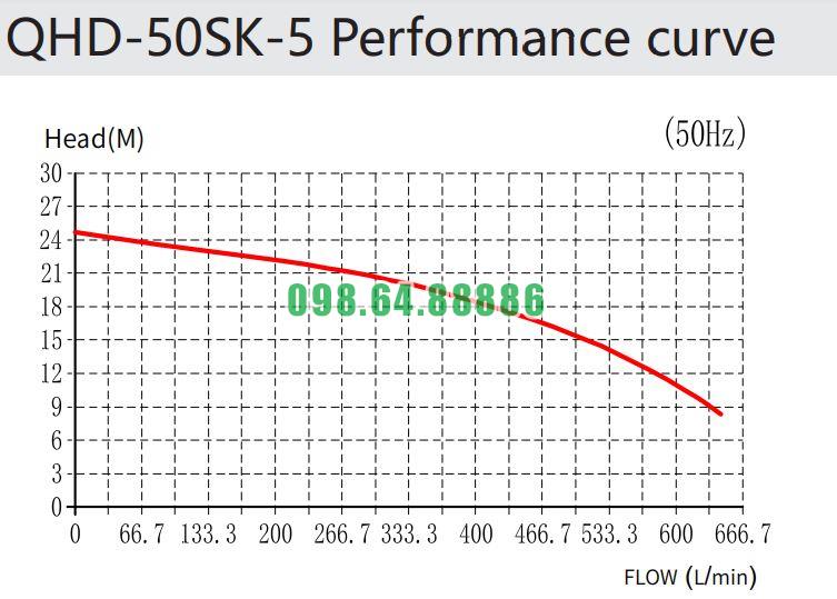 Bơm trục đứng bể ngoài QHD-50SK-55