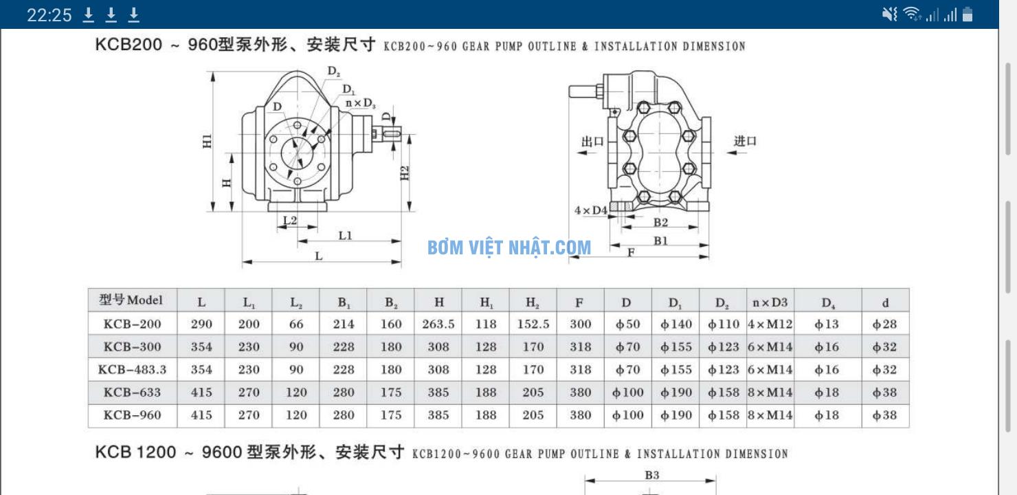 Máy bơm mỡ cá 18m3/h