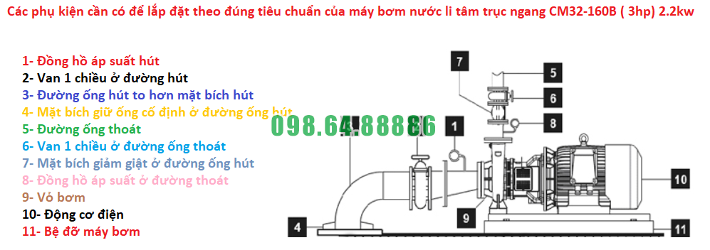 Máy bơm nước li tâm trục ngang CM50-200B đường thoát 40 mm