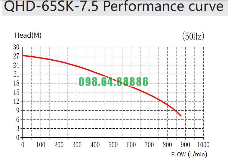 Bơm trục đứng bể ngoài QHD-65SK-7,55